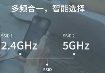 5ghz和2.4ghz是什么