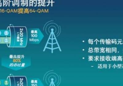 5g载波聚合什么意思