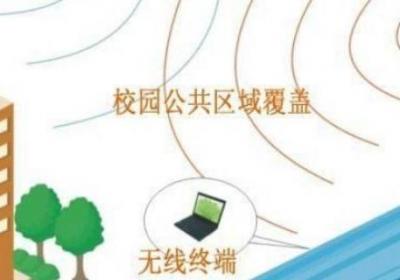校园网是什么意思